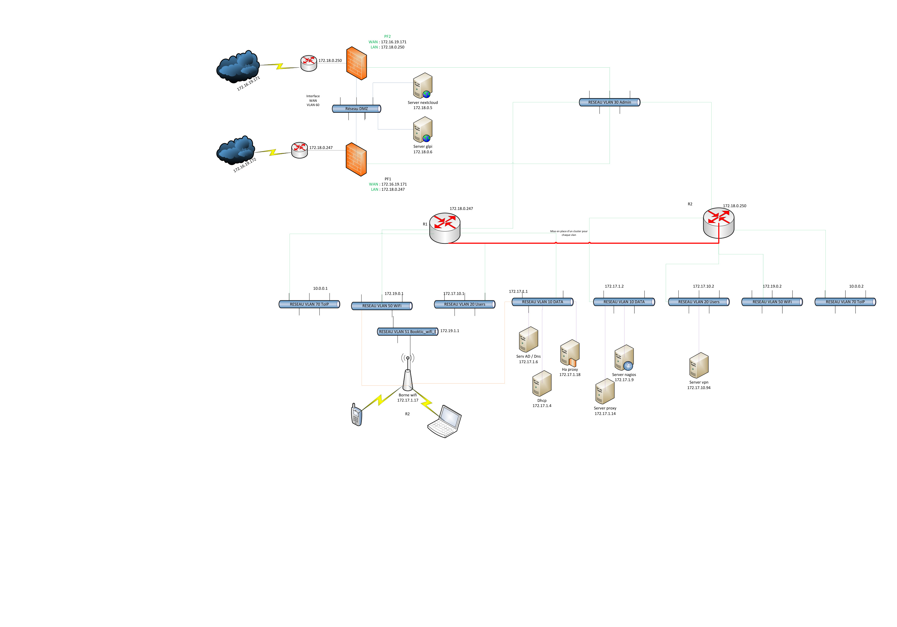 Schéma réseau BookTic